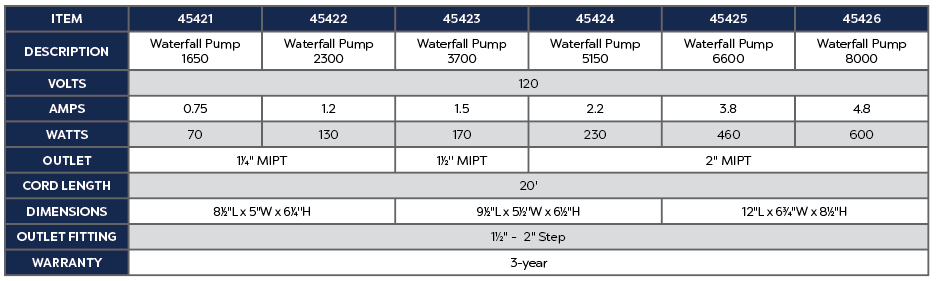 OASE WATERFALL PUMP 2300