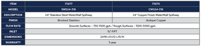 24" STAINLESS STEEL WATERWALL SPILLWAY