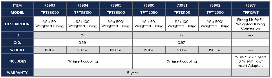 WEIGHTED TUBING - 0.5" X 500'