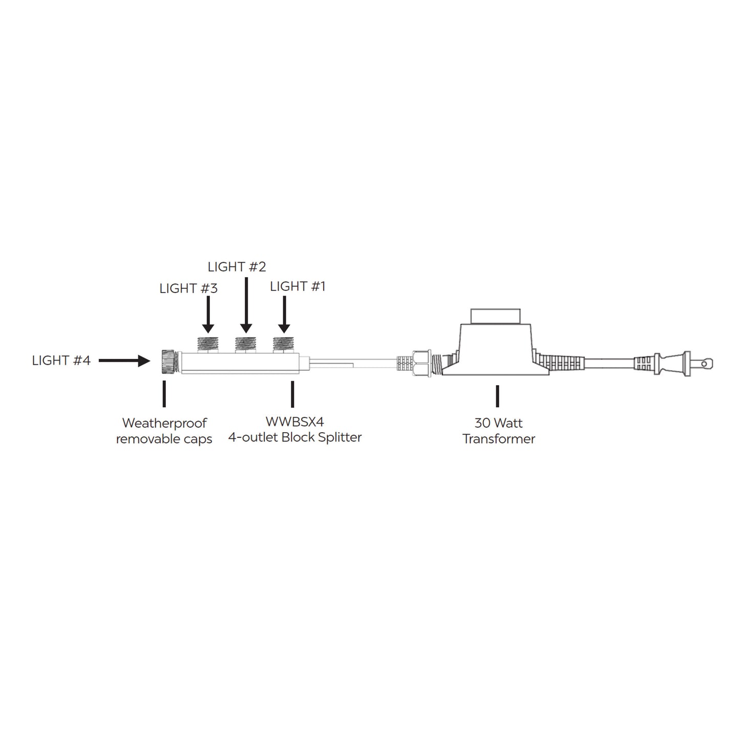 WARM WHITE 4 LIGHT WIRING KIT