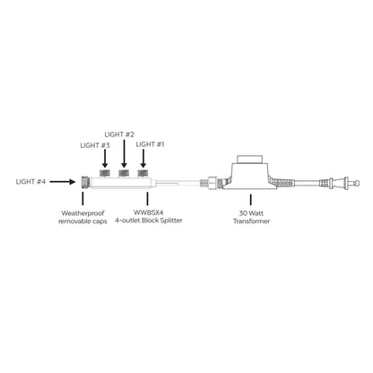 WARM WHITE 4 LIGHT WIRING KIT