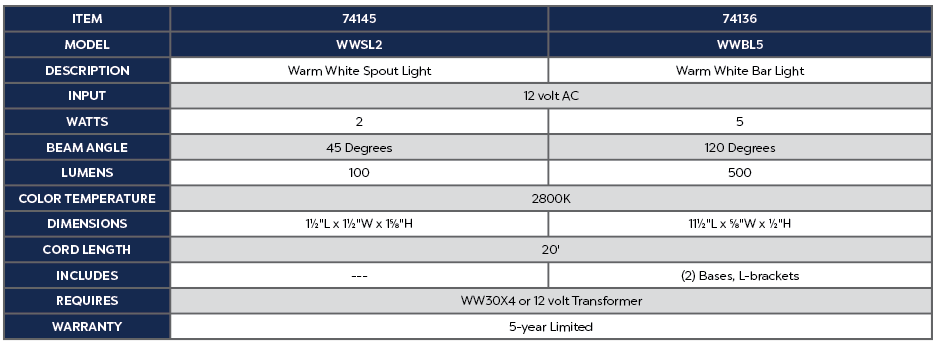 WARM WHITE BAR LIGHT - 5 WATT