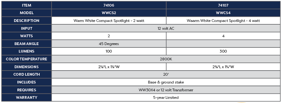WARM WHITE COMPACT SPOTLIGHT - 4 WATT