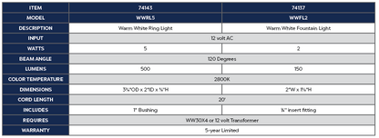 WARM WHITE RING LIGHT- 5 WATT