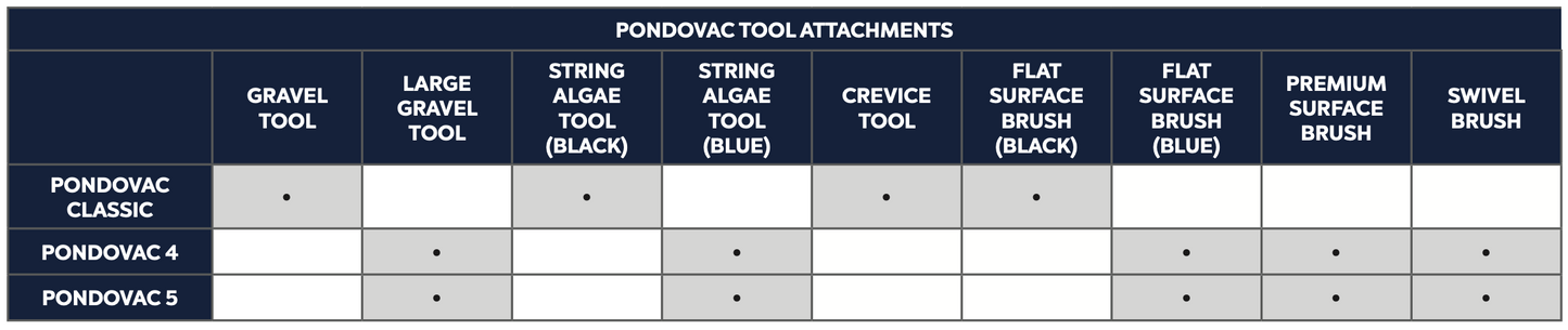 OASE PONDOVAC 5