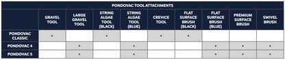 OASE PONDOVAC 5